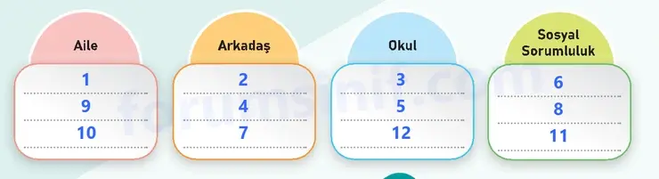 5. Sınıf Sosyal Bilgiler Ders Kitabı Sayfa 18 Cevapları 1. Kitap