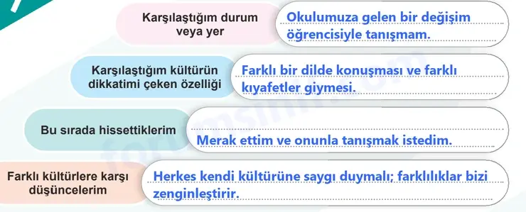 5. Sınıf Sosyal Bilgiler Ders Kitabı Sayfa 21 Cevapları 1. Kitap 5. Sınıf Sosyal Bilgiler Ders Kitabı Sayfa 21 Cevapları 1. Kitap