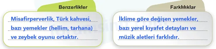 5. Sınıf Sosyal Bilgiler Ders Kitabı Sayfa 26 Cevapları 1. Kitap 5. Sınıf Sosyal Bilgiler Ders Kitabı Sayfa 26 Cevapları 1. Kitap