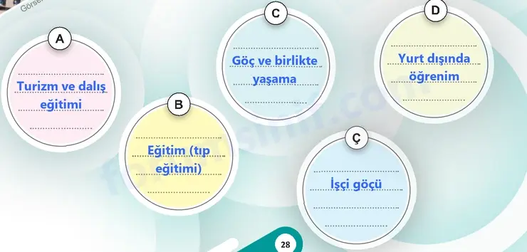 5. Sınıf Sosyal Bilgiler Ders Kitabı Sayfa 28 Cevapları 1. Kitap