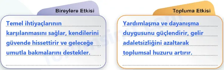 5. Sınıf Sosyal Bilgiler Ders Kitabı Sayfa 35 Cevapları 1. Kitap 5. Sınıf Sosyal Bilgiler Ders Kitabı Sayfa 35 Cevapları 1. Kitap
