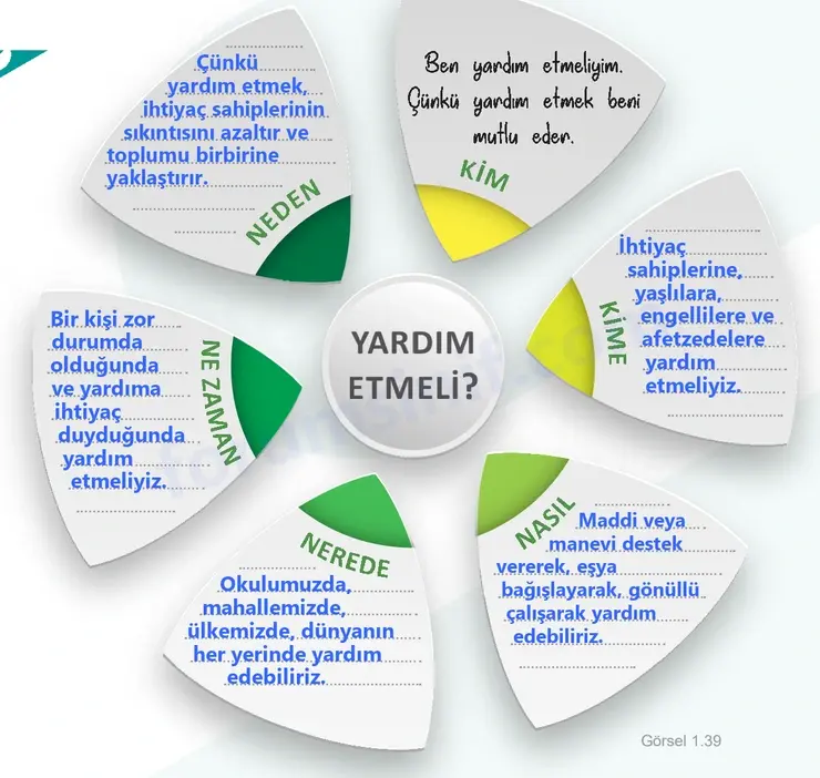 5. Sınıf Sosyal Bilgiler Ders Kitabı Sayfa 42 Cevapları 1. Kitap 5. Sınıf Sosyal Bilgiler Ders Kitabı Sayfa 42 Cevapları 1. Kitap