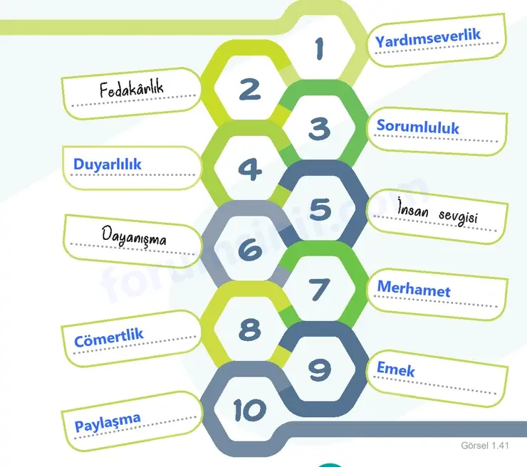 5. Sınıf Sosyal Bilgiler Ders Kitabı Sayfa 43 Cevapları 1. Kitap