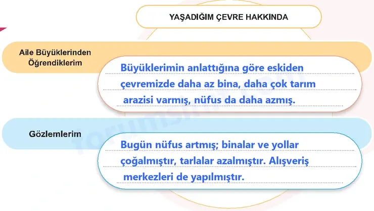 5. Sınıf Sosyal Bilgiler Ders Kitabı Sayfa 60 Cevapları 1. Kitap