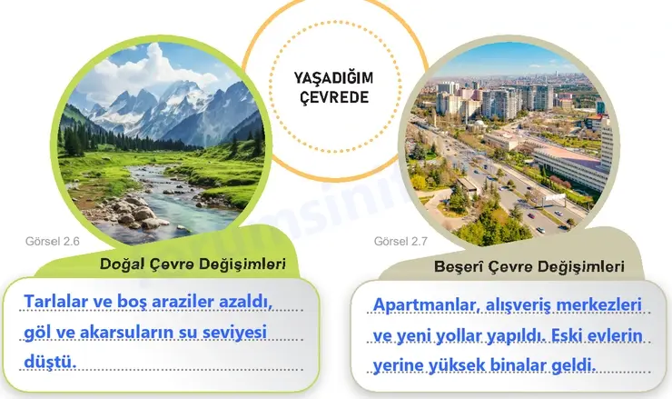 5. Sınıf Sosyal Bilgiler Ders Kitabı Sayfa 60 Cevapları 1. Kitap - 2