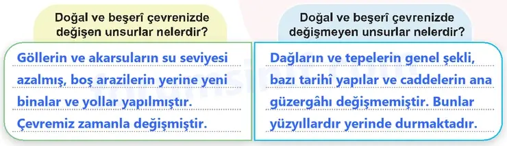5. Sınıf Sosyal Bilgiler Ders Kitabı Sayfa 63 Cevapları 1. Kitap