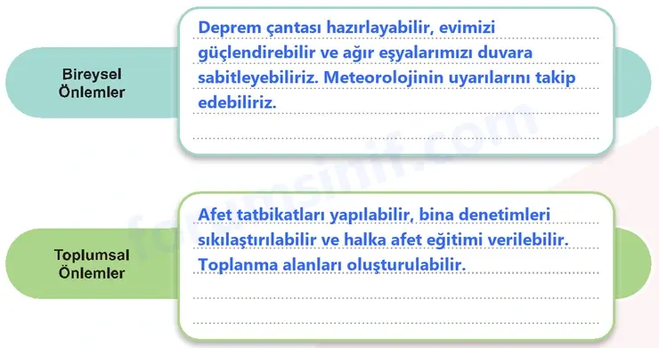 5. Sınıf Sosyal Bilgiler Ders Kitabı Sayfa 71 Cevapları 1. Kitap