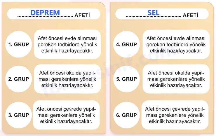 5. Sınıf Sosyal Bilgiler Ders Kitabı Sayfa 80 Cevapları 1. Kitap 5. Sınıf Sosyal Bilgiler Ders Kitabı Sayfa 80 Cevapları 1. Kitap