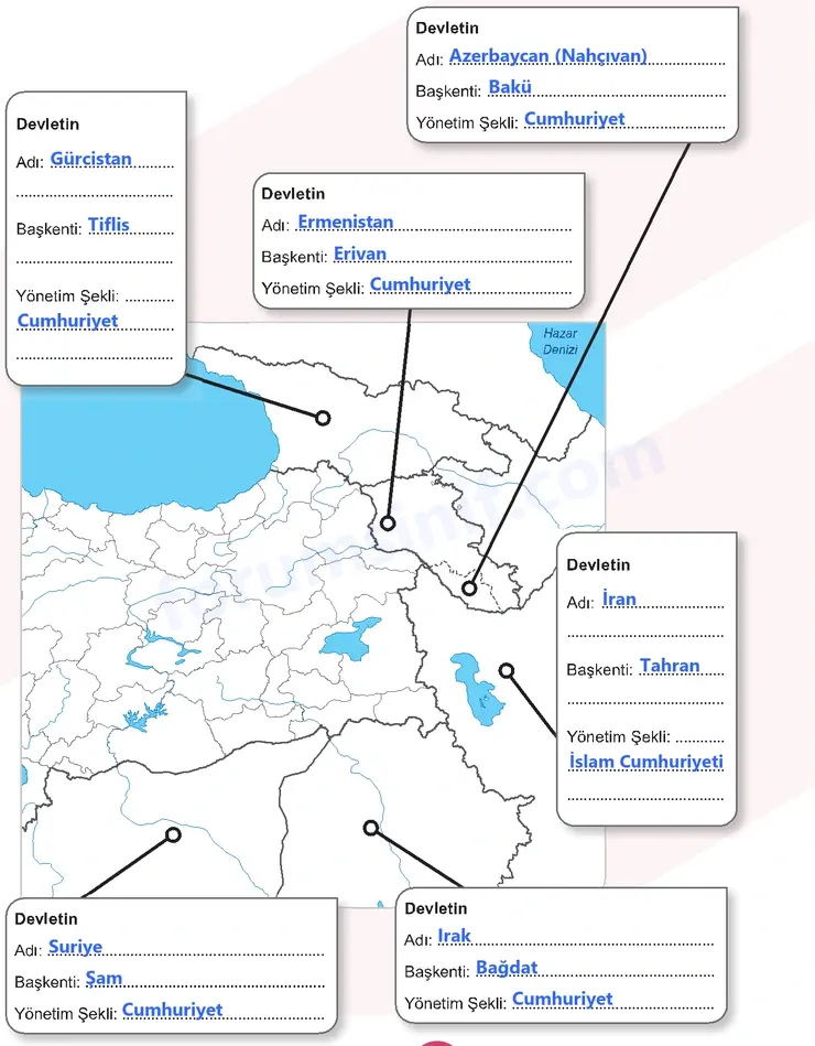 5. Sınıf Sosyal Bilgiler Ders Kitabı Sayfa 85 Cevapları 1. Kitap