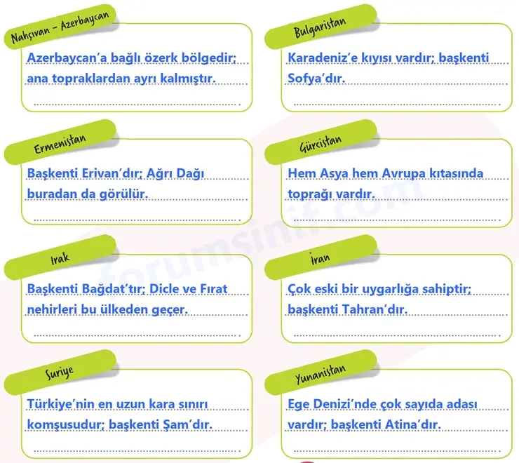 5. Sınıf Sosyal Bilgiler Ders Kitabı Sayfa 88 Cevapları 1. Kitap