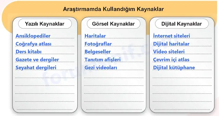 5. Sınıf Sosyal Bilgiler Ders Kitabı Sayfa 91 Cevapları 1. Kitap