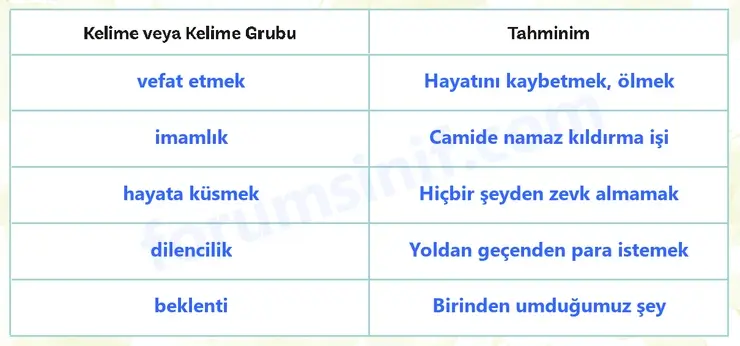 5. Sınıf Türkçe Ders Kitabı Sayfa 14 Cevapları 2. KİTAP 5. Sınıf Türkçe Ders Kitabı Sayfa 14 Cevapları 2. KİTAP