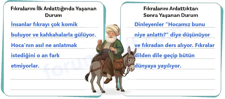 5. Sınıf Türkçe Ders Kitabı Sayfa 15 Cevapları 2. KİTAP 5. Sınıf Türkçe Ders Kitabı Sayfa 15 Cevapları 2. KİTAP