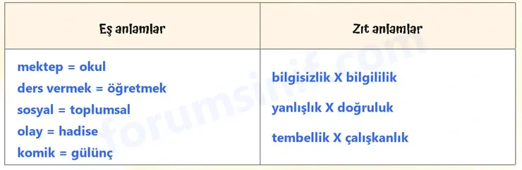 5. Sınıf Türkçe Ders Kitabı Sayfa 16 Cevapları 2. KİTAP - 2 5. Sınıf Türkçe Ders Kitabı Sayfa 16 Cevapları 2. KİTAP - 2