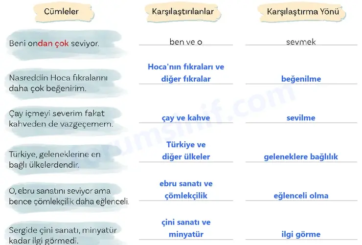 5. Sınıf Türkçe Ders Kitabı Sayfa 17 Cevapları 2. KİTAP 5. Sınıf Türkçe Ders Kitabı Sayfa 17 Cevapları 2. KİTAP