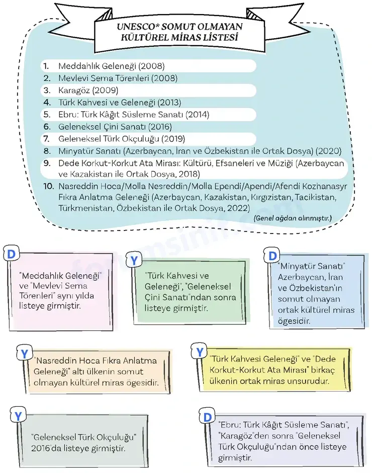 5. Sınıf Türkçe Ders Kitabı Sayfa 18 Cevapları 2. KİTAP 5. Sınıf Türkçe Ders Kitabı Sayfa 18 Cevapları 2. KİTAP