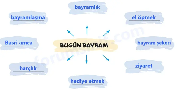 5. Sınıf Türkçe Ders Kitabı Sayfa 24 Cevapları 2. KİTAP 5. Sınıf Türkçe Ders Kitabı Sayfa 24 Cevapları 2. KİTAP