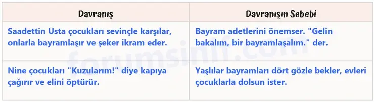 5. Sınıf Türkçe Ders Kitabı Sayfa 26 Cevapları 2. KİTAP 5. Sınıf Türkçe Ders Kitabı Sayfa 26 Cevapları 2. KİTAP