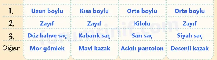 5. Sınıf Türkçe Ders Kitabı Sayfa 30 Cevapları 2. KİTAP - 3 5. Sınıf Türkçe Ders Kitabı Sayfa 30 Cevapları 2. KİTAP - 3