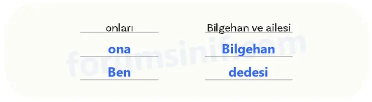 5. Sınıf Türkçe Ders Kitabı Sayfa 36 Cevapları 2. KİTAP - 2 5. Sınıf Türkçe Ders Kitabı Sayfa 36 Cevapları 2. KİTAP - 2