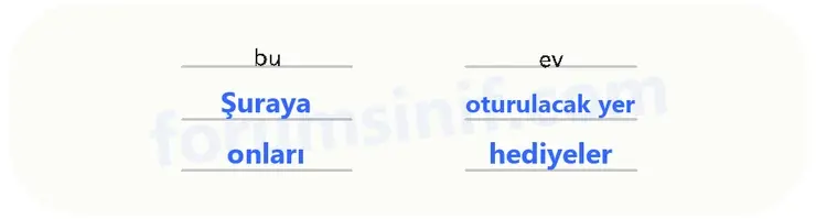 5. Sınıf Türkçe Ders Kitabı Sayfa 36 Cevapları 2. KİTAP - 3 5. Sınıf Türkçe Ders Kitabı Sayfa 36 Cevapları 2. KİTAP - 3
