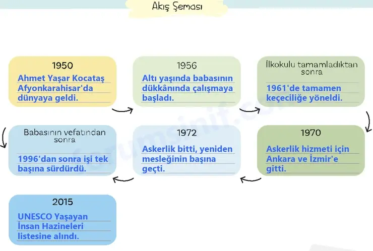 5. Sınıf Türkçe Ders Kitabı Sayfa 43 Cevapları 2. KİTAP - 2