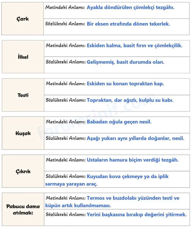 5. Sınıf Türkçe Ders Kitabı Sayfa 50 Cevapları 2. KİTAP 5. Sınıf Türkçe Ders Kitabı Sayfa 50 Cevapları 2. KİTAP