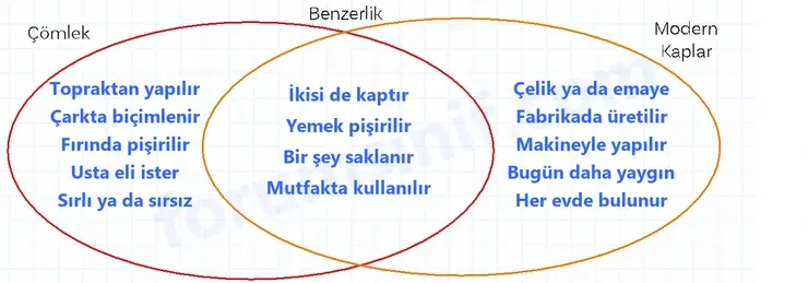 5. Sınıf Türkçe Ders Kitabı Sayfa 55 Cevapları 2. KİTAP - 2