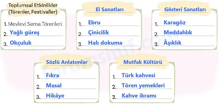5. Sınıf Türkçe Ders Kitabı Sayfa 56 Cevapları 2. KİTAP