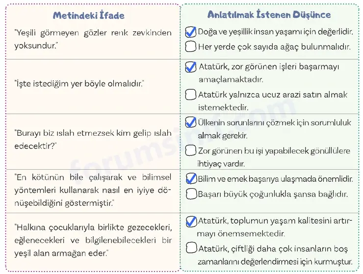 5. Sınıf Türkçe Ders Kitabı Sayfa 108 Cevapları 1. Kitap