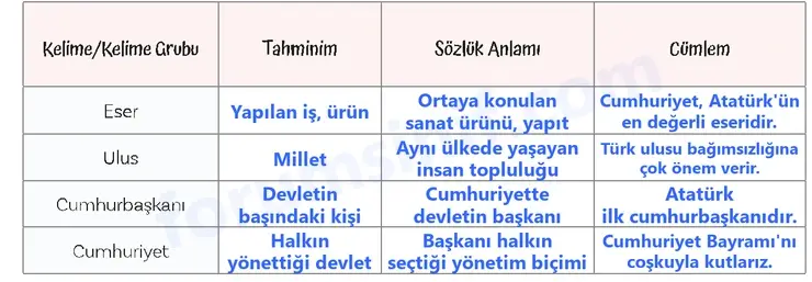 5. Sınıf Türkçe Ders Kitabı Sayfa 114 Cevapları 1. Kitap 5. Sınıf Türkçe Ders Kitabı Sayfa 114 Cevapları 1. Kitap