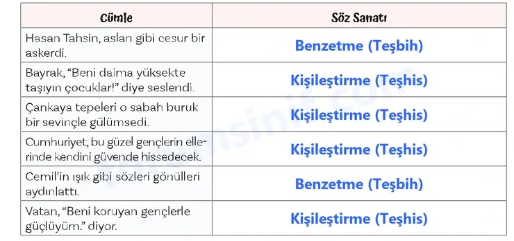 5. Sınıf Türkçe Ders Kitabı Sayfa 115 Cevapları 1. Kitap 5. Sınıf Türkçe Ders Kitabı Sayfa 115 Cevapları 1. Kitap