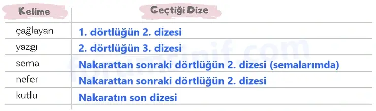 5. Sınıf Türkçe Ders Kitabı Sayfa 115 Cevapları 1. Kitap - 2 5. Sınıf Türkçe Ders Kitabı Sayfa 115 Cevapları 1. Kitap - 2