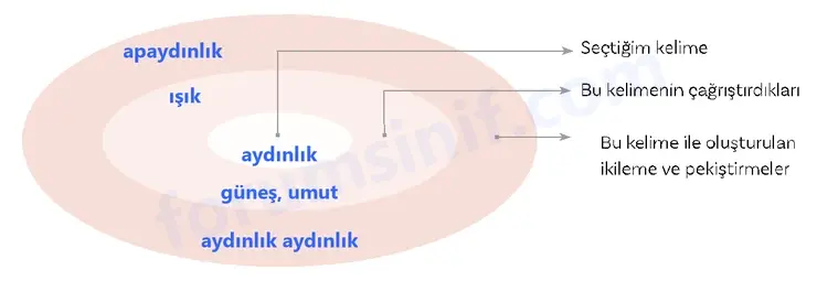 5. Sınıf Türkçe Ders Kitabı Sayfa 116 Cevapları 1. Kitap 5. Sınıf Türkçe Ders Kitabı Sayfa 116 Cevapları 1. Kitap