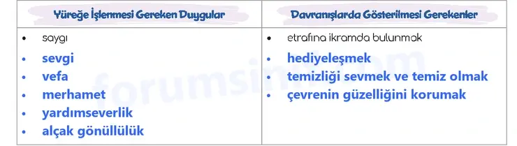 5. Sınıf Türkçe Ders Kitabı Sayfa 138 Cevapları 1. Kitap 5. Sınıf Türkçe Ders Kitabı Sayfa 138 Cevapları 1. Kitap