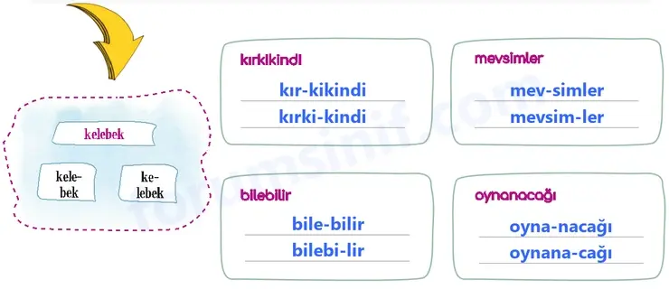 5. Sınıf Türkçe Ders Kitabı Sayfa 41 Cevapları 1. Kitap - 2 5. Sınıf Türkçe Ders Kitabı Sayfa 41 Cevapları 1. Kitap - 2