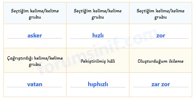 5. Sınıf Türkçe Ders Kitabı Sayfa 70 Cevapları 1. Kitap 5. Sınıf Türkçe Ders Kitabı Sayfa 70 Cevapları 1. Kitap