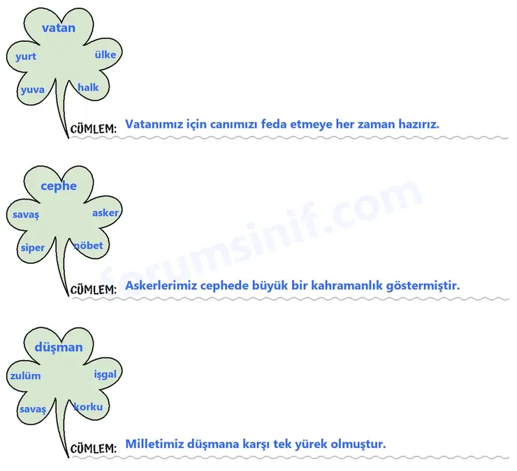 5. Sınıf Türkçe Ders Kitabı Sayfa 80 Cevapları 1. Kitap - 2