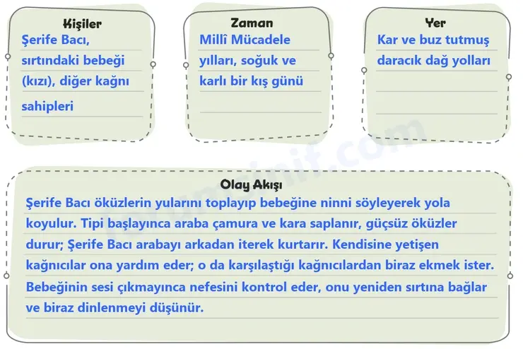 5. Sınıf Türkçe Ders Kitabı Sayfa 83 Cevapları 1. Kitap