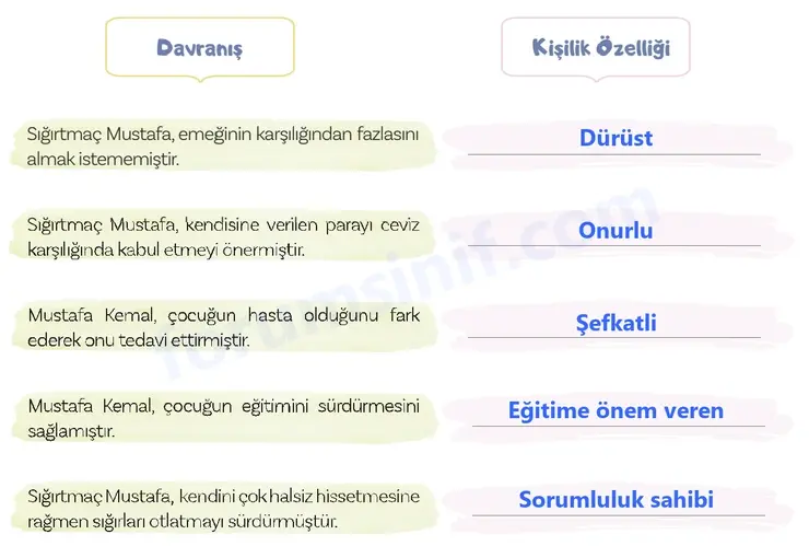 5. Sınıf Türkçe Ders Kitabı Sayfa 93 Cevapları 1. Kitap 5. Sınıf Türkçe Ders Kitabı Sayfa 93 Cevapları 1. Kitap
