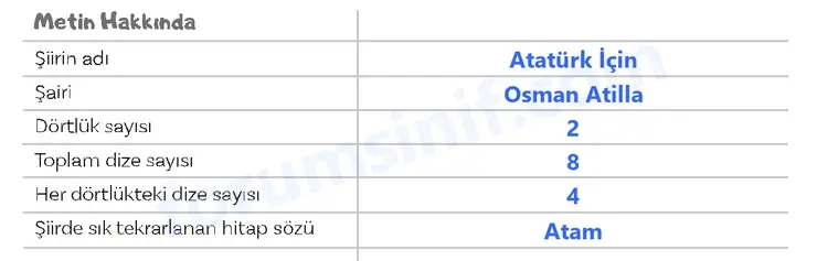5. Sınıf Türkçe Ders Kitabı Sayfa 94 Cevapları 1. Kitap 5. Sınıf Türkçe Ders Kitabı Sayfa 94 Cevapları 1. Kitap