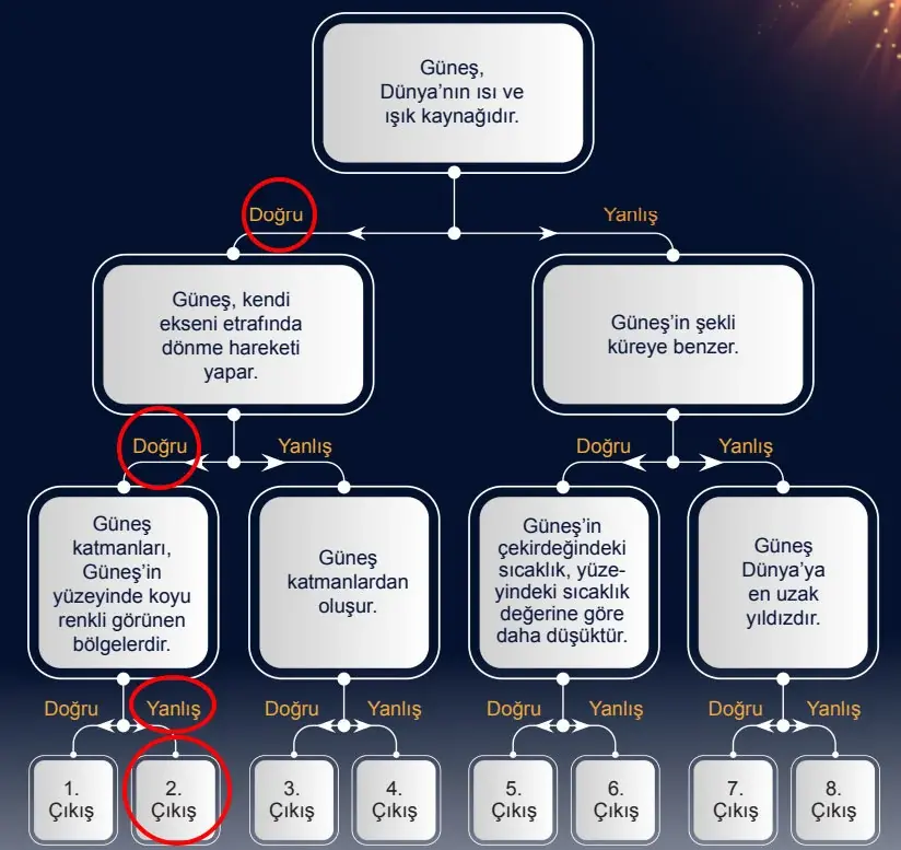 5. Sınıf Fen Bilimleri Ders Kitabı Sayfa 25 Cevapları Birinci Kitap