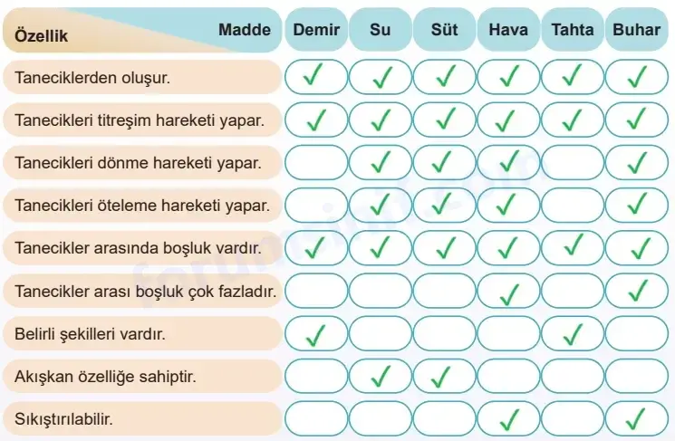 5. Sınıf Fen Bilimleri Ders Kitabı Sayfa 59 Cevapları MEB Yayınları 5. Sınıf Fen Bilimleri Ders Kitabı Sayfa 59 Cevapları MEB Yayınları