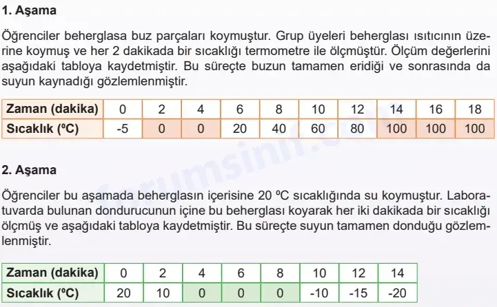 5. Sınıf Fen Bilimleri Ders Kitabı Sayfa 78 Cevapları MEB Yayınları