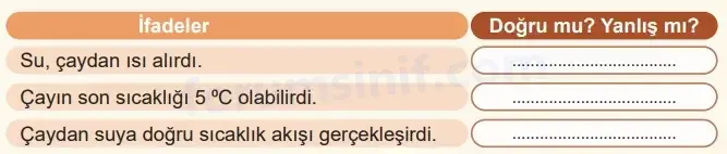5. Sınıf Fen Bilimleri Ders Kitabı Sayfa 98 Cevapları MEB Yayınları1