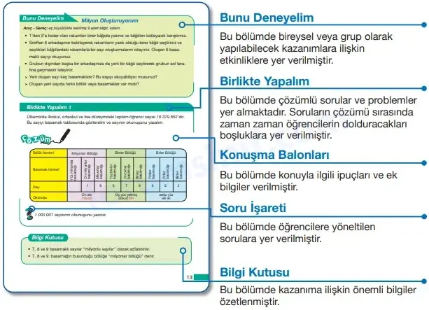 5. Sınıf Matematik Ders Kitabı Cevapları MEB Yayınları 2021 -2