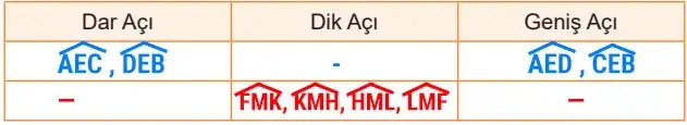 5. Sınıf Matematik Ders Kitabı Sayfa 46 Cevapları Birinci Kitap