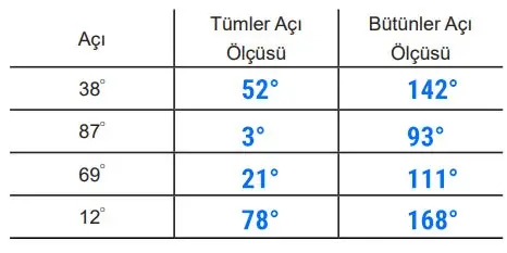 5. Sınıf Matematik Ders Kitabı Sayfa 53 Cevapları Birinci Kitap 5. Sınıf Matematik Ders Kitabı Sayfa 53 Cevapları Birinci Kitap