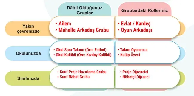 5. Sınıf Sosyal Bilgiler Ders Kitabı Sayfa 13 Cevapları Birinci Kitap 5. Sınıf Sosyal Bilgiler Ders Kitabı Sayfa 13 Cevapları Birinci Kitap