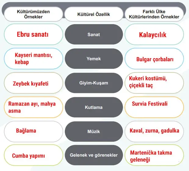5. Sınıf Sosyal Bilgiler Ders Kitabı Sayfa 26 Cevapları Birinci Kitap 5. Sınıf Sosyal Bilgiler Ders Kitabı Sayfa 26 Cevapları Birinci Kitap